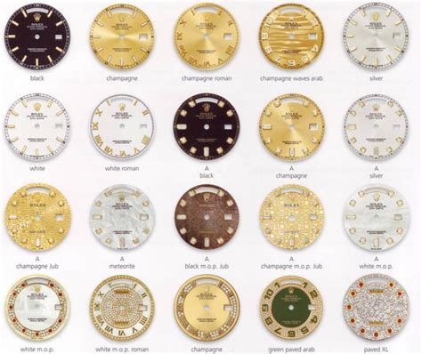 rolex faces and dial.